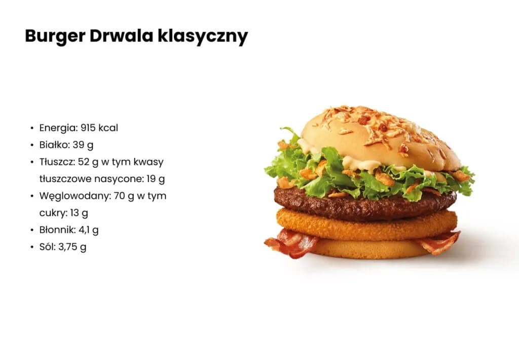 Ile kalorii ma burger wołowy? Zaskakujące różnice w kaloryczności